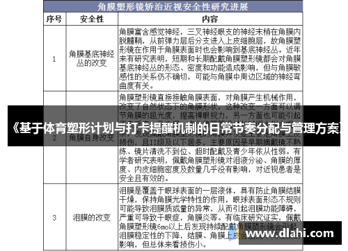 《基于体育塑形计划与打卡提醒机制的日常节奏分配与管理方案》